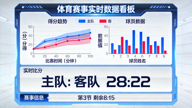 体育赛事数据看板与实时统计图表示意画面